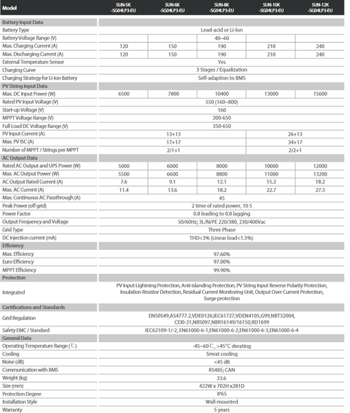 Гібридний інвертор 3-фазний DEYE SUN-10K-SG04LP3-EU 10кВт SUN-10K-SG04LP3-EU фото