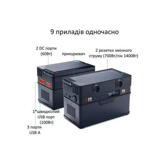 Зарядна станція Allpowers S700W ALL700W фото