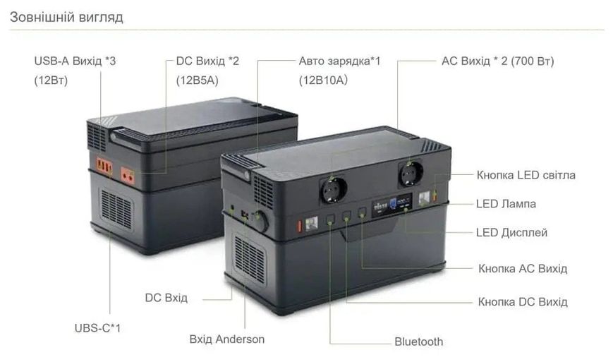 Зарядна станція Allpowers S700W ALL700W фото