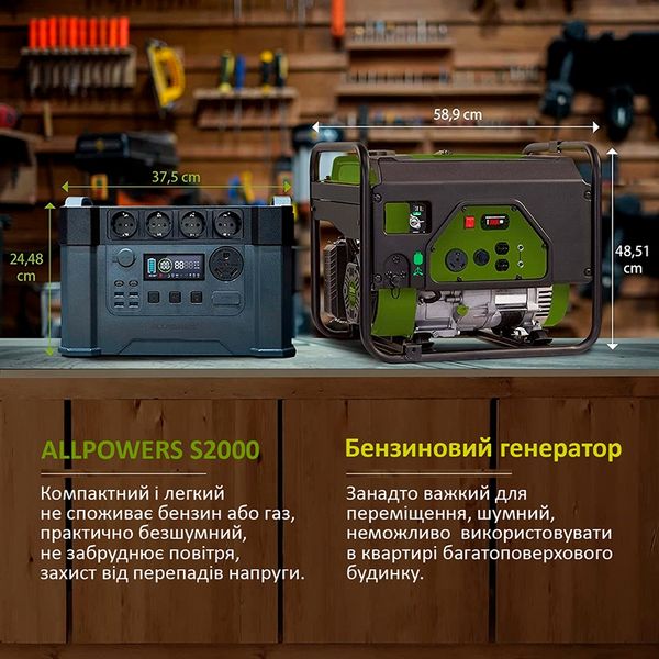 Зарядна станція Allpowers 2000W 1500 Wh S2000 (AP-SS-009) ALLP2000W фото