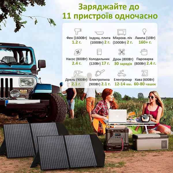 Зарядна станція Allpowers 2000W 1500 Wh S2000 (AP-SS-009) ALLP2000W фото