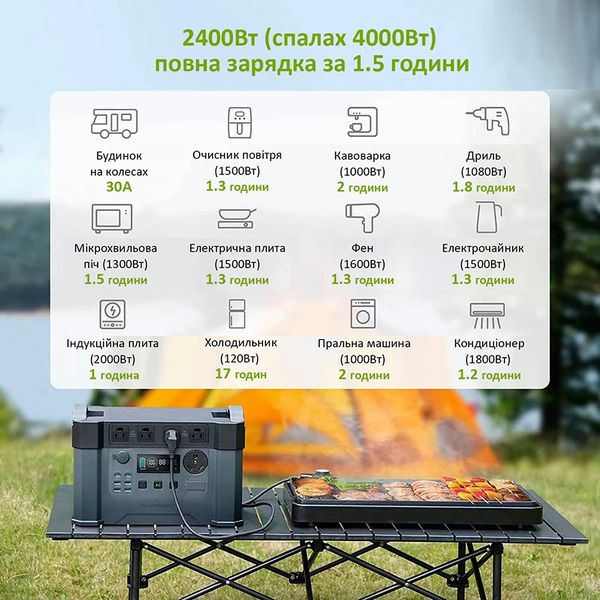 Зарядна станція Allpowers S2000 Pro 1528991726 фото