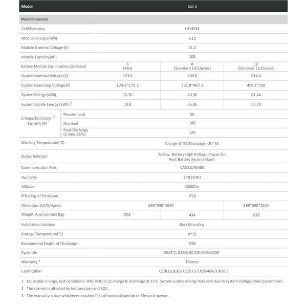 Акумулятор для ДБЖ Deye LiFePO4 5.12кВтг, 100Ah (BOS-GM5.1) 166805266968 фото