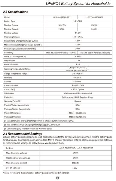 Акумуляторна батарея LUX-Y-48300LG01 Felicity (LiFePO4 51,2V 300Ah 15kWh) LUX-Y-48300LG01 фото