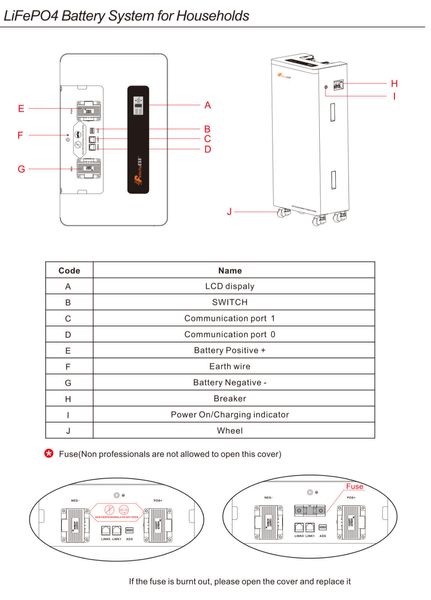 Акумуляторна батарея LUX-Y-48300LG01 Felicity (LiFePO4 51,2V 300Ah 15kWh) LUX-Y-48300LG01 фото