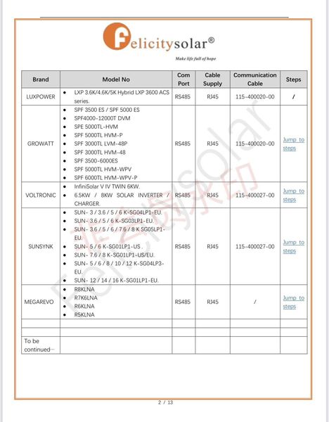 Акумуляторна батарея LUX-Y-48300LG01 Felicity (LiFePO4 51,2V 300Ah 15kWh) LUX-Y-48300LG01 фото