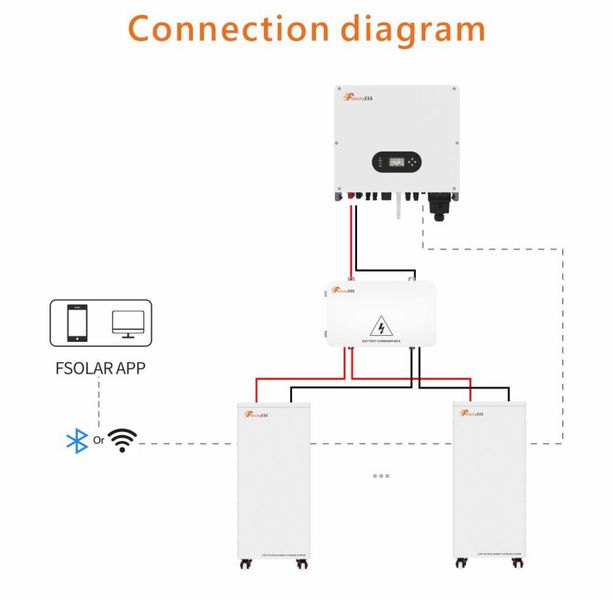 Акумуляторна батарея LUX-Y-48300LG01 Felicity (LiFePO4 51,2V 300Ah 15kWh) LUX-Y-48300LG01 фото